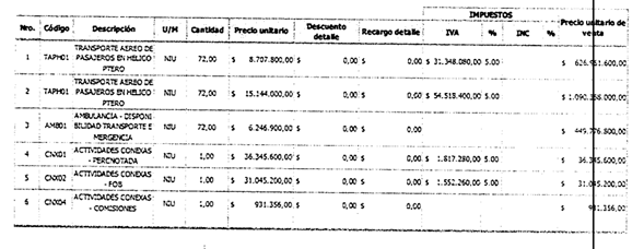 Factura servicios con SADI. Foto: CAMBIO.
