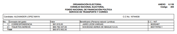 Copia de cuentas claras reporte Alexander Maya. Foto: CNE.