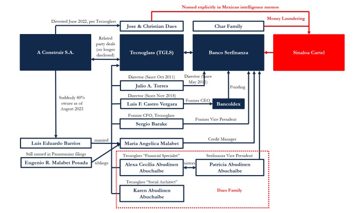 Imagen incluida en el artículo 'Los Char, Daes y el Cartel de Sinaloa: el segundo informe en Estados Unidos que cuestionaría a los poderosos barranquilleros'