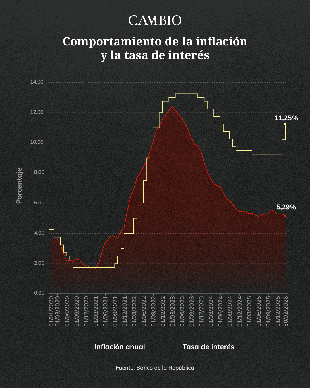 Cr&eacute;dito: CAMBIO / Elaboraci&oacute;n Kim Vega.