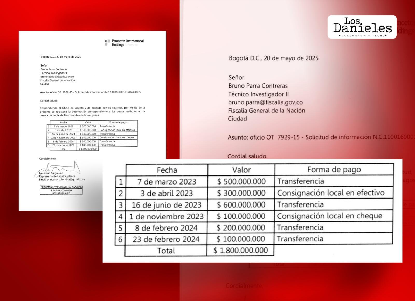 Imagen incluida en el art&iacute;culo 'LOS RECIBOS'