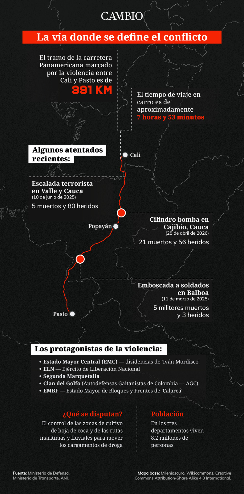 391 kil&oacute;metros de miedo: el infierno que se trag&oacute; la Panamericana